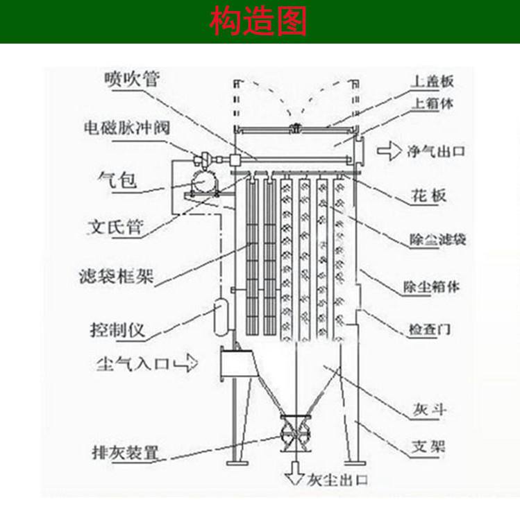 脈沖布袋除塵器的構造圖